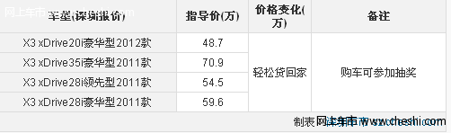 全新一代宝马X3拿钥匙更轻松 贷回家购车可抽奖