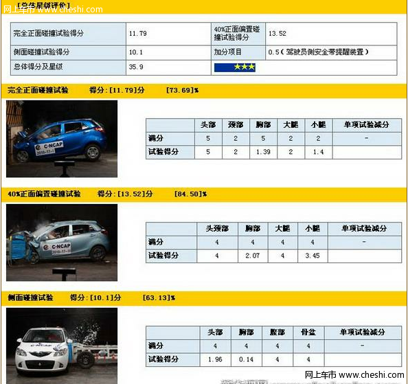 海马丘比特口碑不错 谈安全性