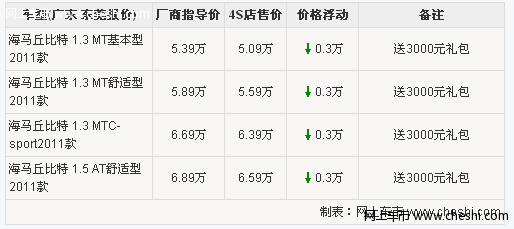 2011款海马丘比特获补贴3000元 有现车