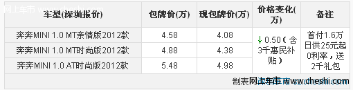 时尚安全 奔奔Mini中秋国庆综合优惠5千 另送礼包