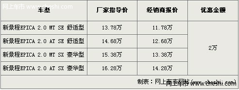 八月出新车 景程优惠2万再送精品