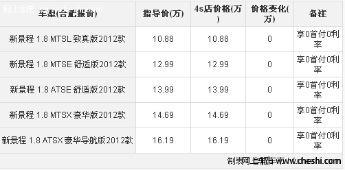 安徽惠和乐风置换景程贷款享0首付0利率优惠