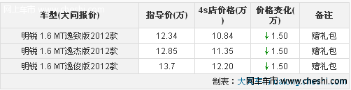 大同斯柯达明锐有现车 降1.5万元送礼包