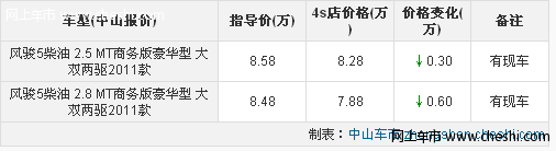 中山风骏5动力强劲 部分型号现车 最高优惠6000元