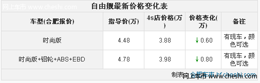 合肥名邦 全球鹰自由舰最高优惠8000元