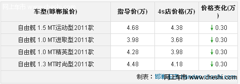 自由舰车重1.3吨 邯郸新自由舰乐享惠民补贴3000