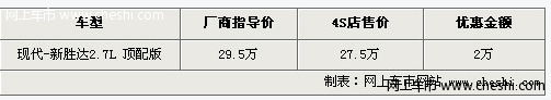 新胜达新款接受预订 订金1万-老款降2万送装饰