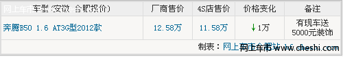 发动机给力 安徽大成2011奔腾B50优惠1万元送5000元装饰