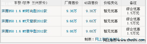 到甘肃西北 购奔腾B50 北极白综合优惠1.5万元