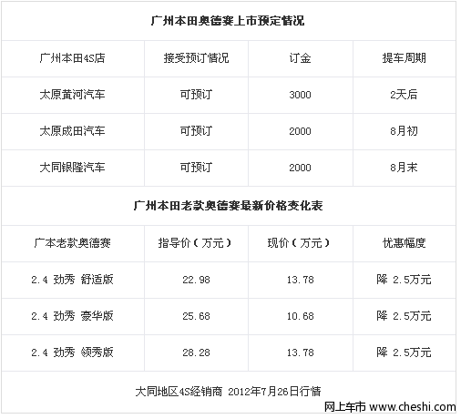 广本新款奥德赛上市在即 现已接受预定