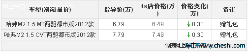 长城哈弗M2空调给力洛阳优惠3000送价值900精品