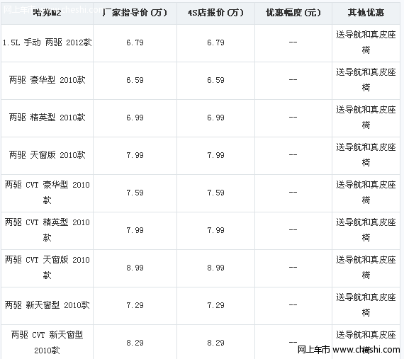 长城哈弗M2青岛促销 送导航和真皮座椅