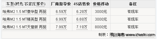 轮毂给力长城哈弗M2石家庄最高补贴8000元