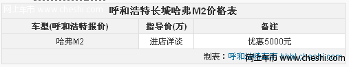 呼和浩特购越野车长城哈弗M2 现金优惠5000元