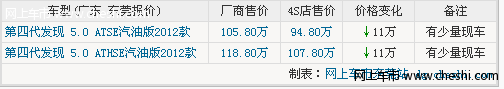 东莞路虎发现优惠11万 货源紧张送礼包含脚垫