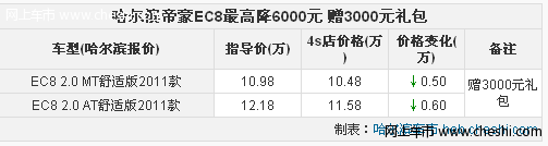 哈尔滨帝豪EC8 红色现车优惠6000元 赠3000元礼包