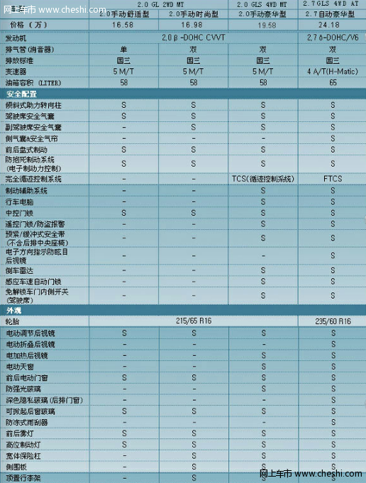 途胜2.0MT - 配置分析