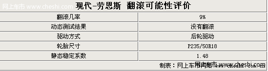车友谈：劳恩斯安全性能全面解析