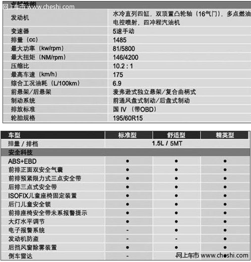 宝骏630配置方面介绍