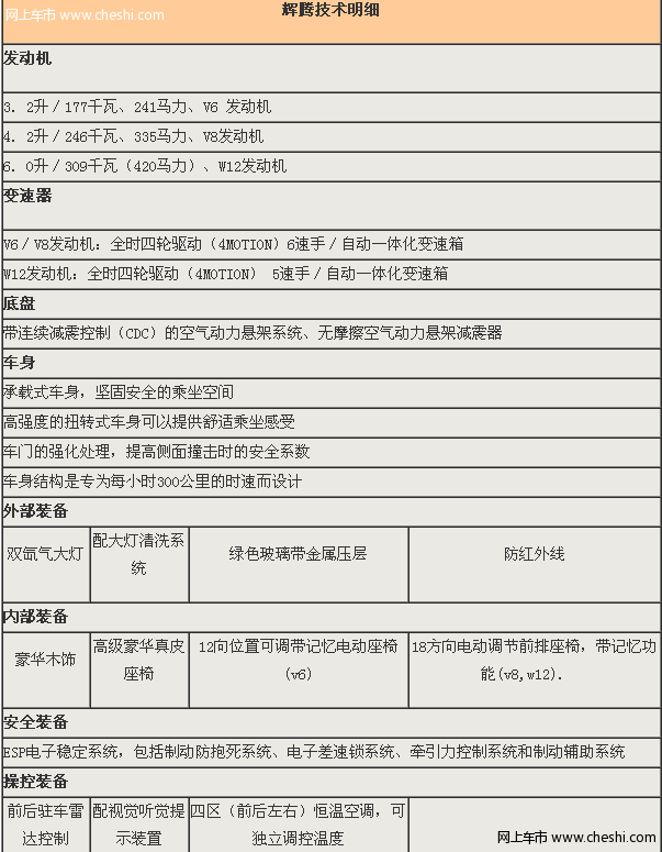 w12 6.0的辉腾动力介绍（图）