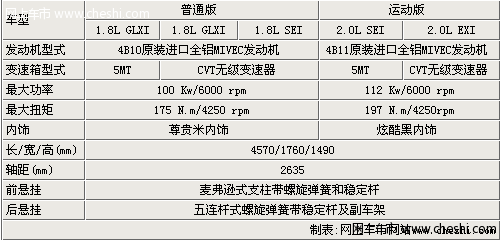 东南蓝瑟翼神将推五款车型 11月份上市