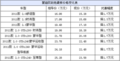 蒙迪欧-致胜团购日 特价车限量供应