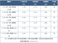 2012款瑞麒G5最高优惠3000元