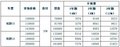 瑞麒联合工行将推出金融购车优惠政策