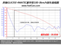 奔驰glk350的制动评价（图）