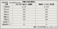 奔驰glk对比奥迪q5身材（图）