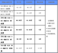 奔驰GLK降价促销 现金降价6万