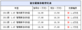上海大众途安优惠1.7万 购车送装潢礼包