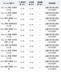 奔驰Smart可享金融方案 赠品丰厚【图】