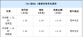 新款奇瑞QQ3部分现车 部分车型享补贴