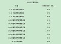 2012款江淮和悦RS降价上市 售6.28-8.68万