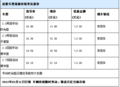 途胜优惠3万元 时尚型送导航和大包围