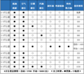 现代途胜配件更换介绍