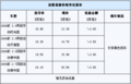 现代途胜4S店最高优惠3.6万元 黑色有现车