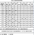 请问别克GL8的用车心得油耗及保养费用[图]