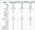 详解荣威950的技术主要配置参数【图】