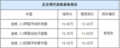 安全可靠配置出众 现代途胜年末底价