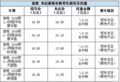 途胜 全系直降3万元 北京现代永达4S店