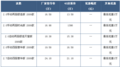 北京现代途胜促销 购车现金优惠3万元起