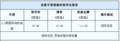 北京现代途胜促销 部分车型优惠3万元 北京现代途胜促销 部分车型优惠3万元 