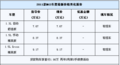 贷款购MG3 可享两年0利率0收费活动