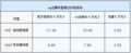 名爵特惠 MG7让2万/MG3降价万元