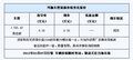 贷款购玛驰日供8.45元 增配导航送冰箱