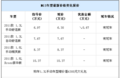 MG3现车销售 购车优惠6700元赠大礼包