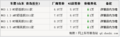 青岛MG3店庆促销 7号购车最高优惠1万元