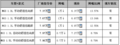 [成都]MG3春季促销 全系最高可优惠1万元